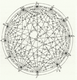Mersenne Star. The circle of fifths is drawn with all intervals and relationships by French mathematician, Marin Mersenne.